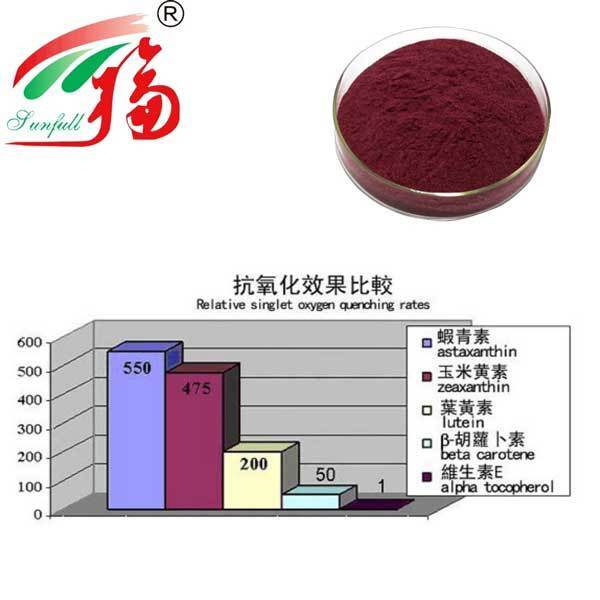 Ekstrak Haematococcus Pluvialis Bubuk Astaxanthin 3% Makanan kesehatan fungsional Perawatan kulit dalam kosmetik Bahan farmasi Aditif pakan